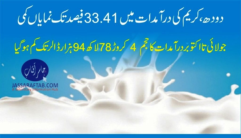 Milk products imports decreased