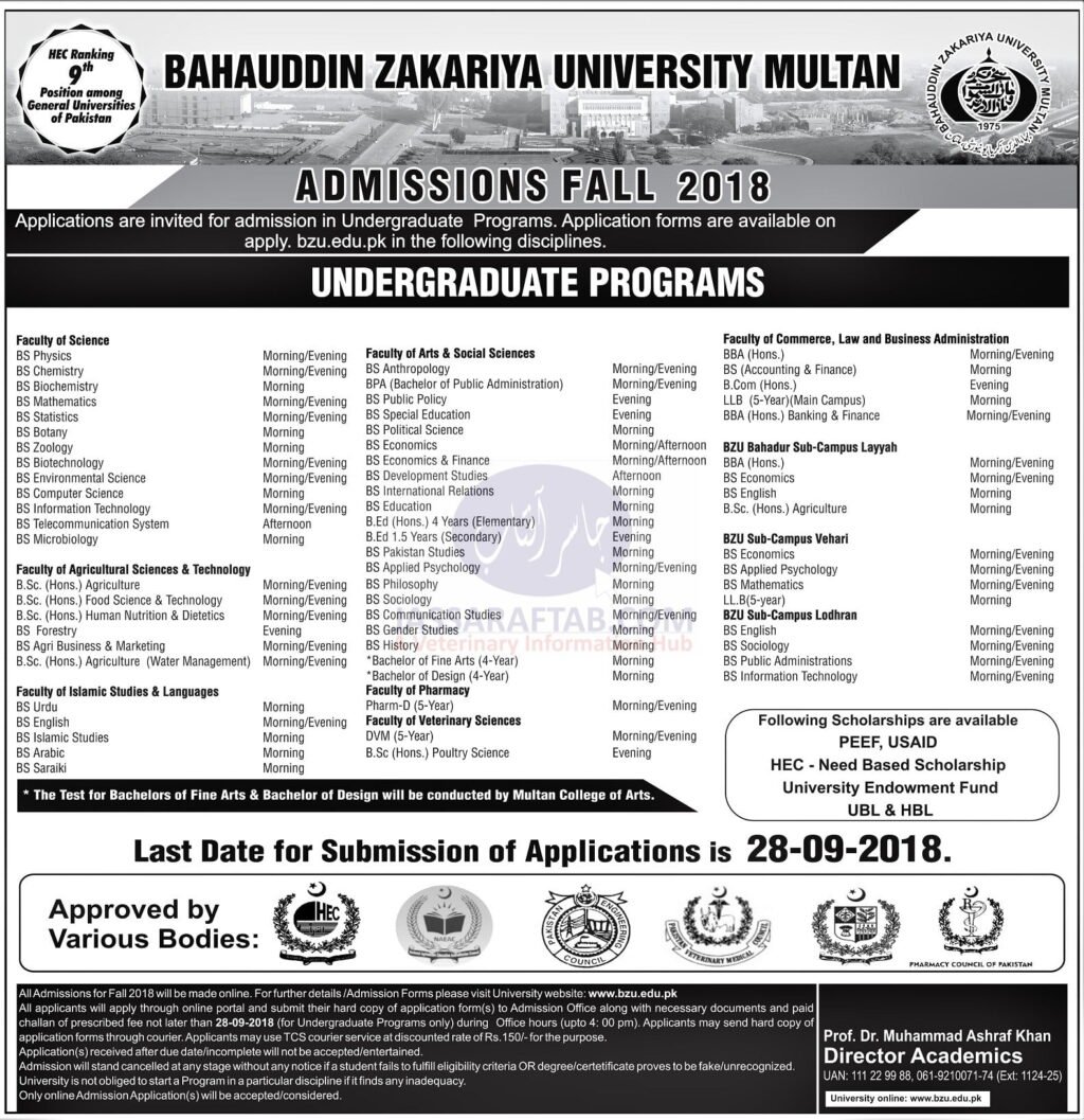 BZU Admission