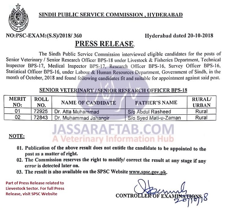 سندھ پبلک سروس کمیشن نے سینئر ویٹرنری آفیسر کے انٹرویو کے نتائج کا اعلان کر دیا