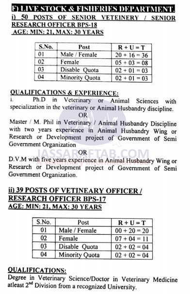 Sindh livestock government jobs