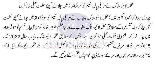 Poultry units Distribution