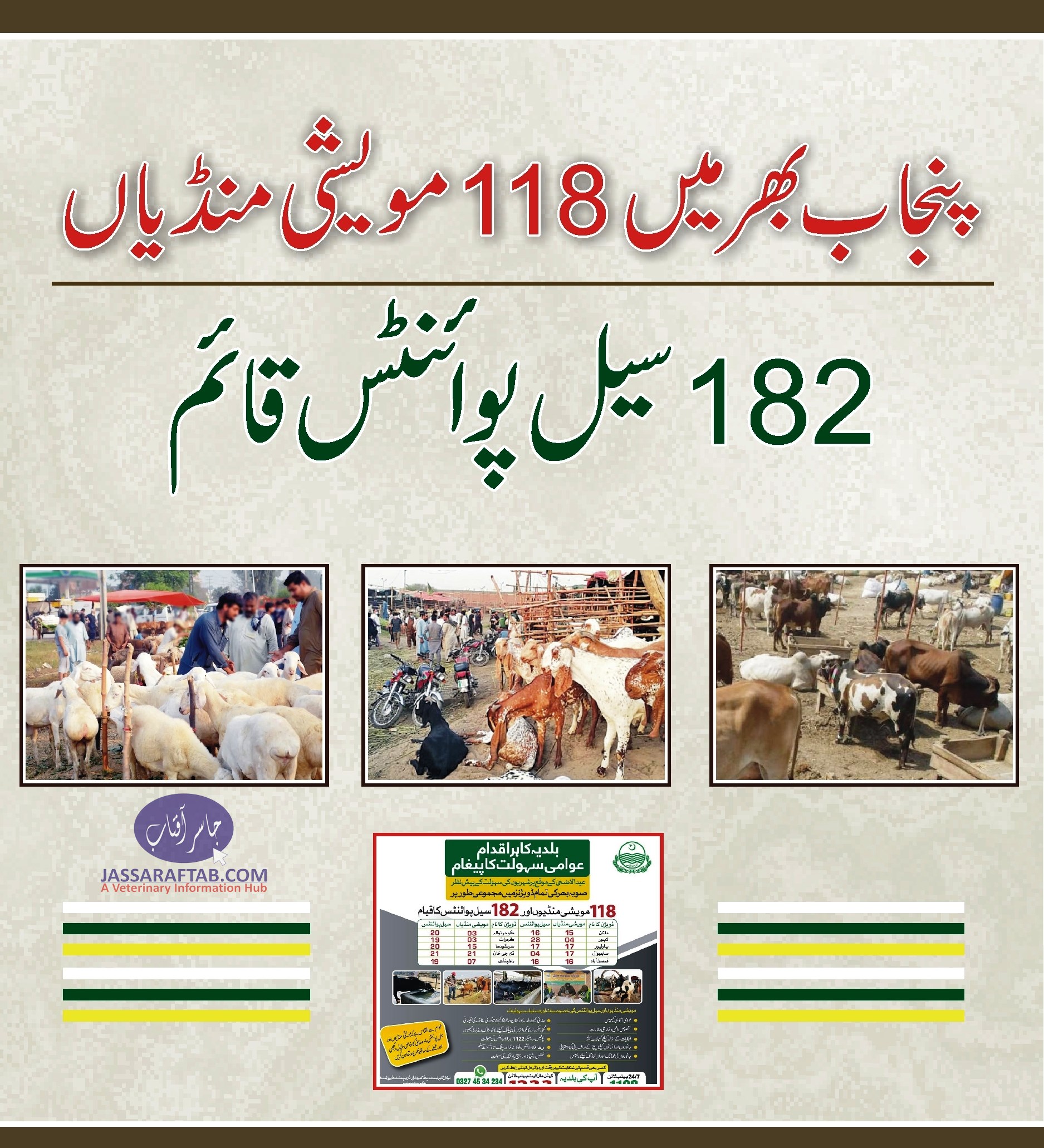پنجاب بھر میں 118 مویشی منڈیاں اور 182 سیل پوائنٹس قائم