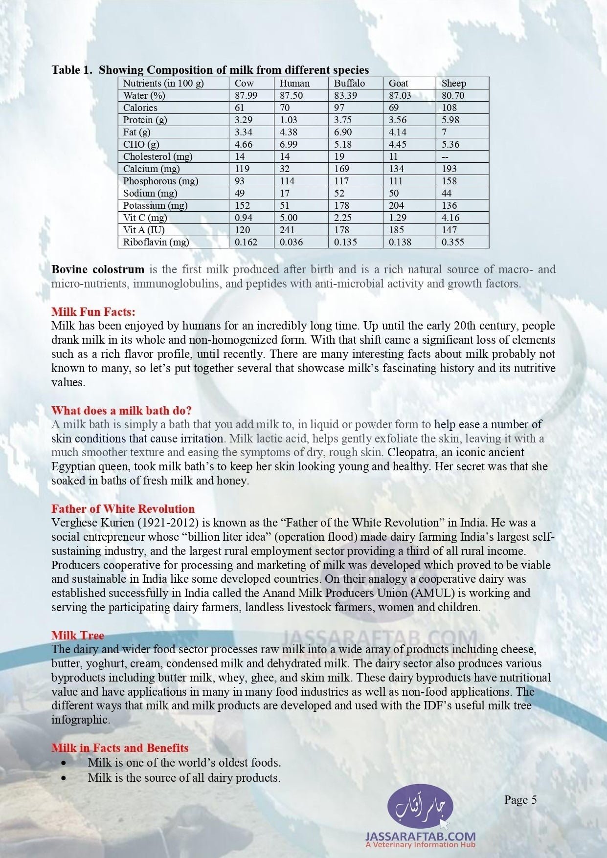  Milk nutrition & composition of milk. Details about Nutrition of milk &