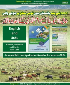 Livestock Population and Province and District Wise Livestock Data
